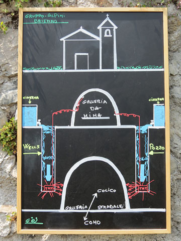 Sezione della galleria, riportata su un tabellone